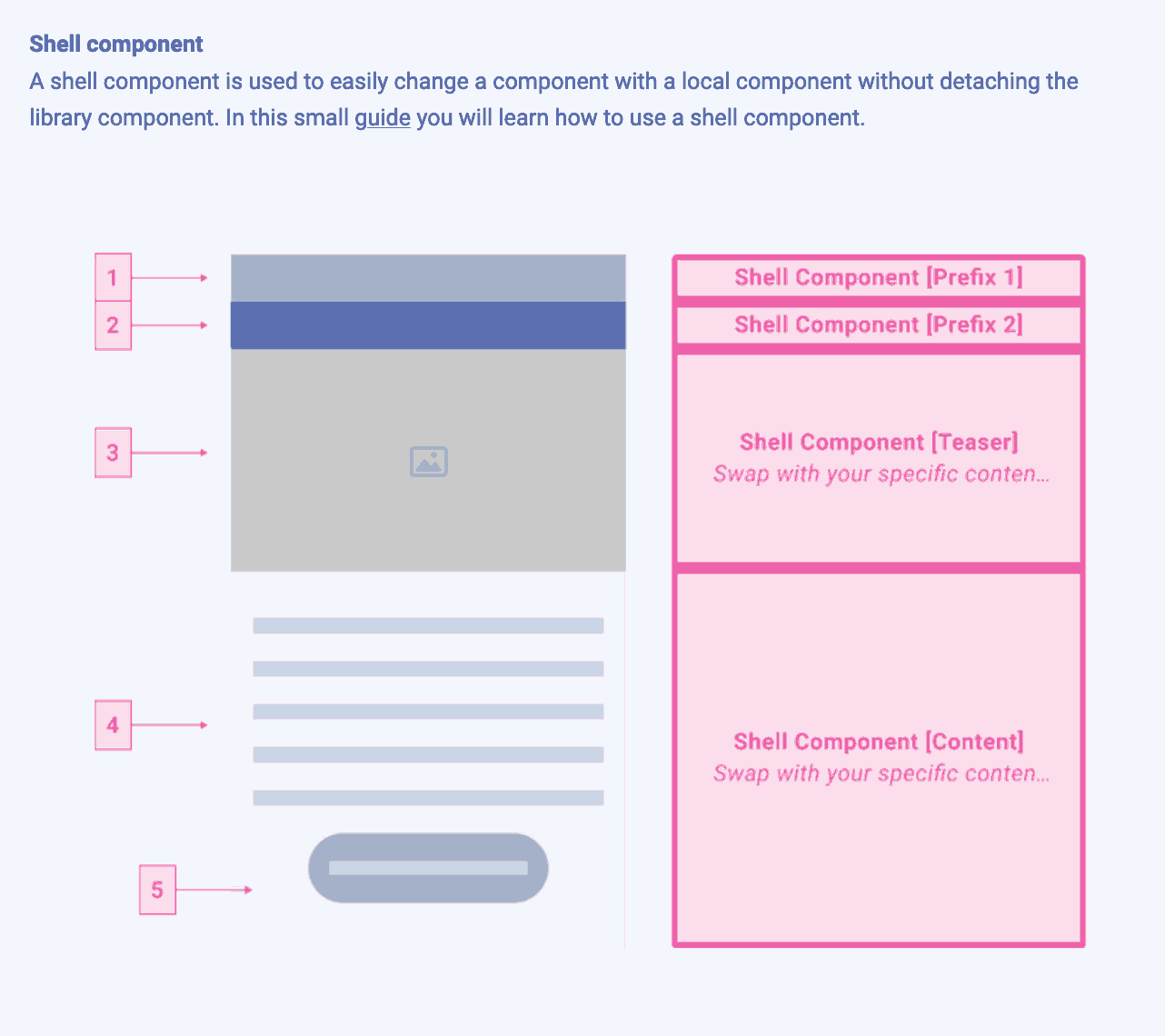 o2-documentation