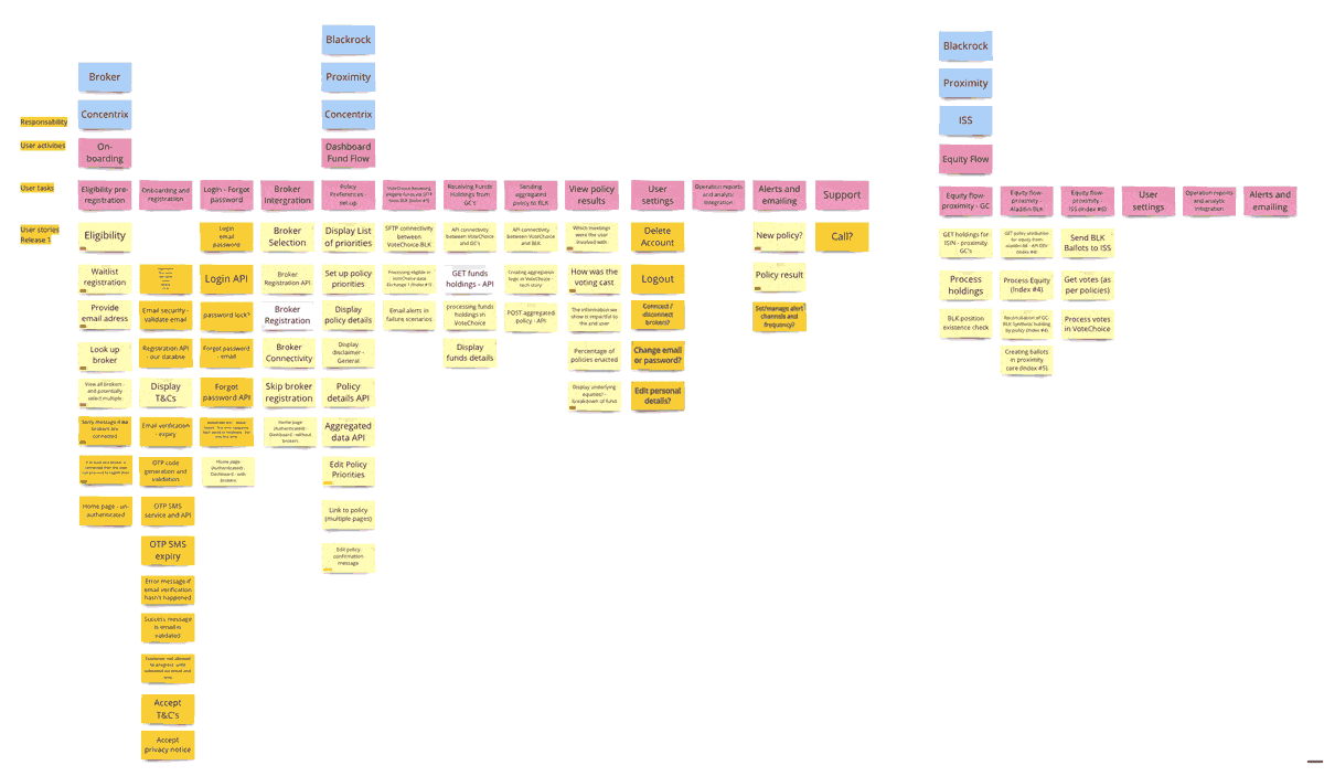 blk-user-story-map